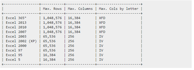 Excel limitaion of rows.PNG